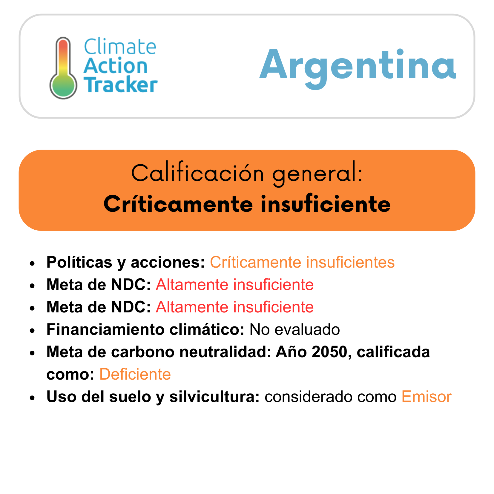 climate tracker ES