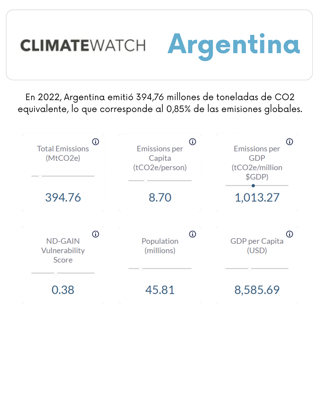 climate watch ES