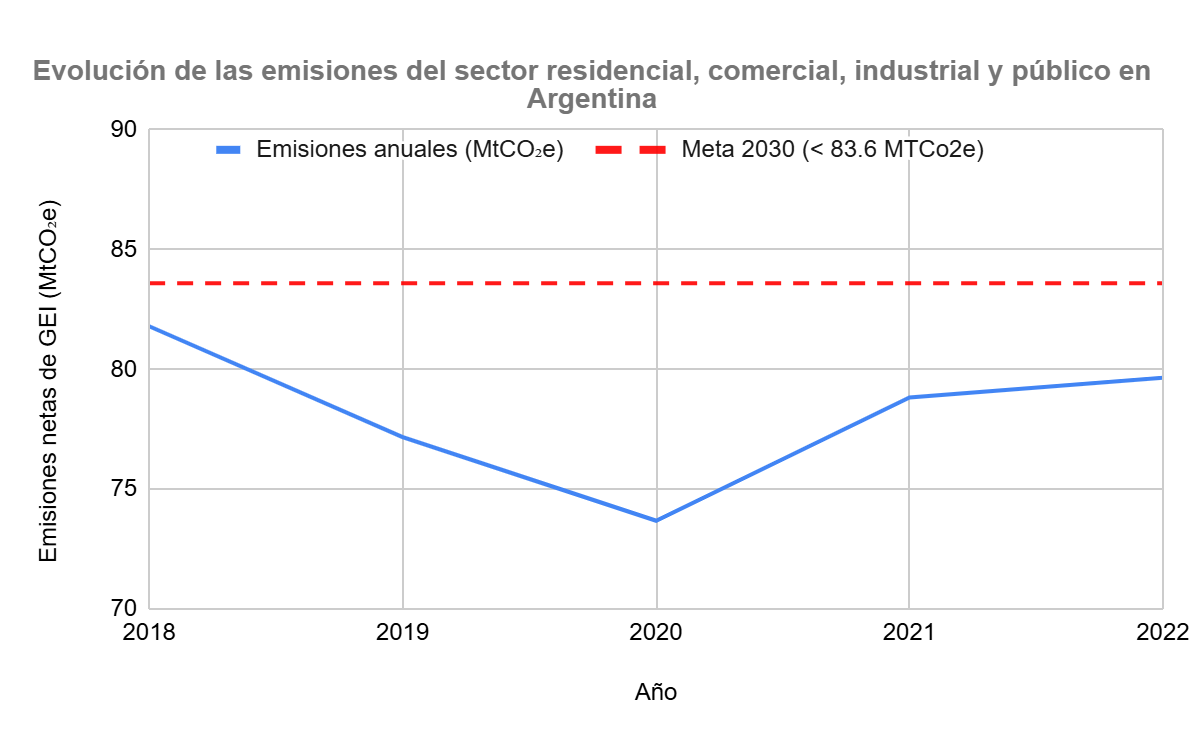 Gráfico