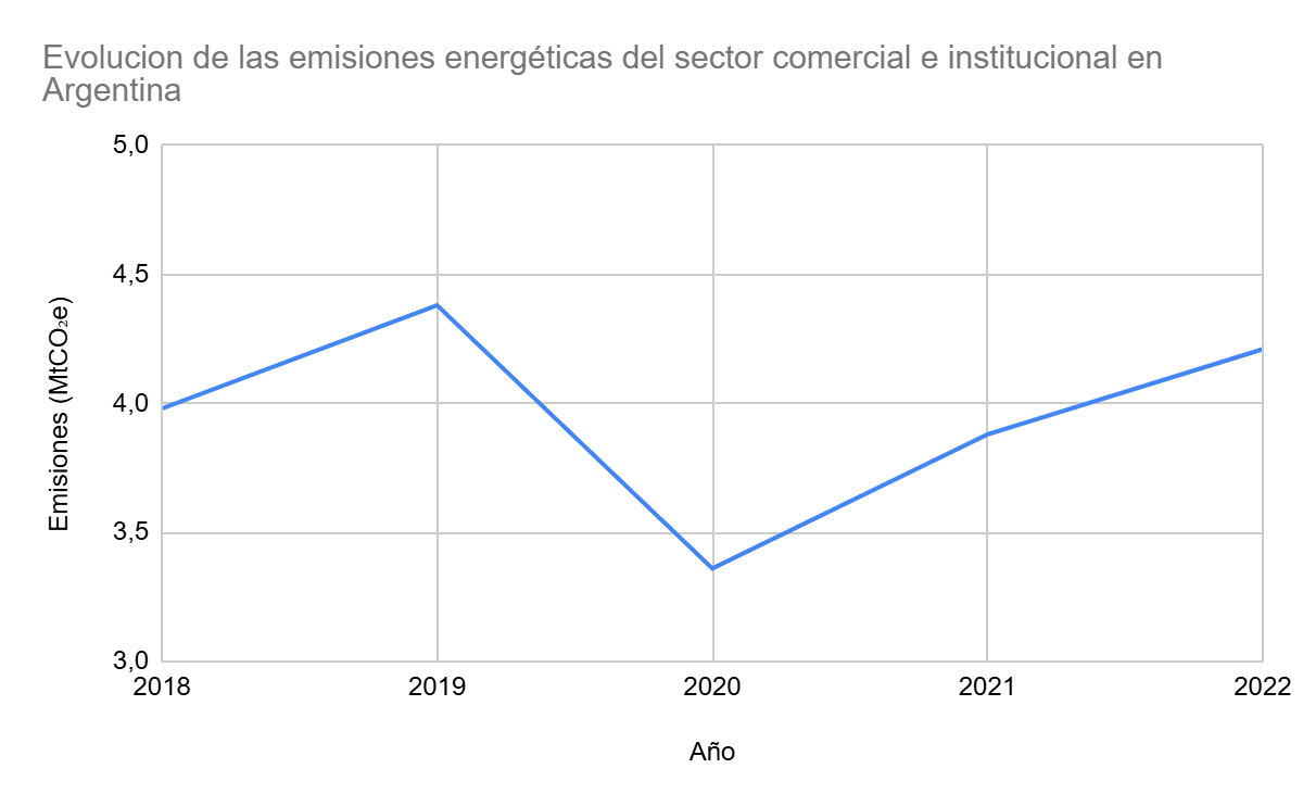 Gráfico