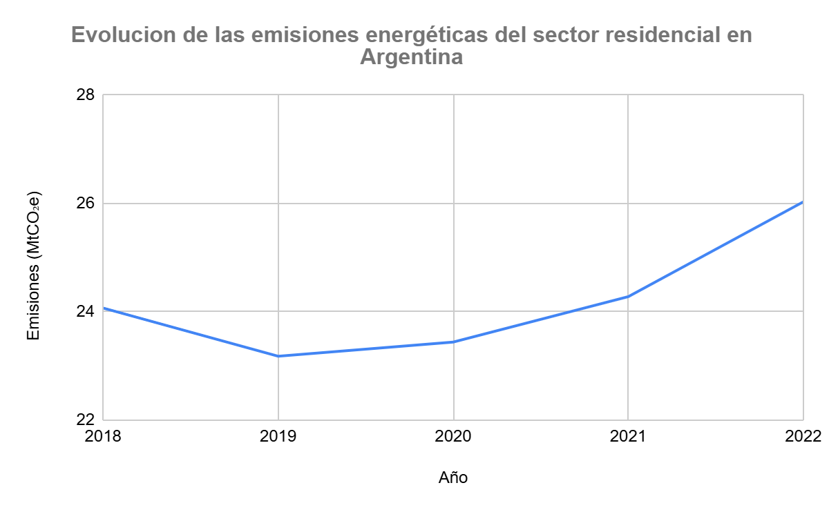 Gráfico