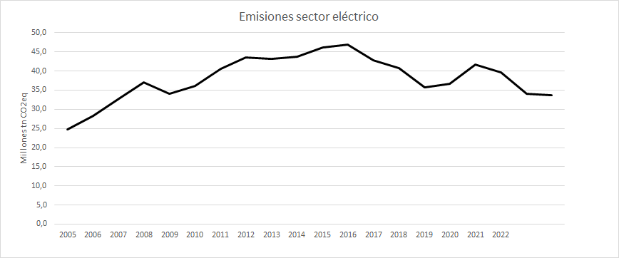 Gráfico, Gráfico de líneas

El contenido generado por IA puede ser incorrecto.