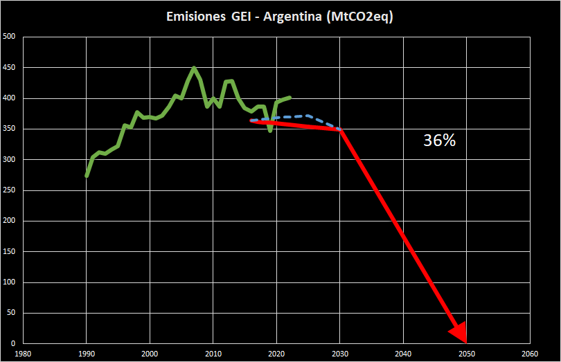 Gráfico, Gráfico de líneas
El contenido generado por IA puede ser incorrecto.