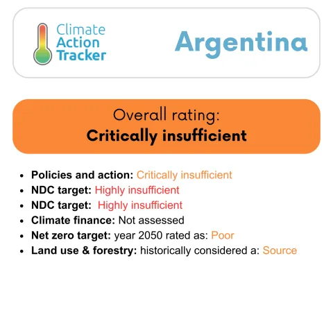 climate tracker EN
