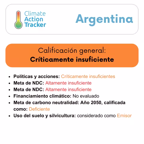 climate tracker ES