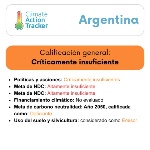 climate tracker ES