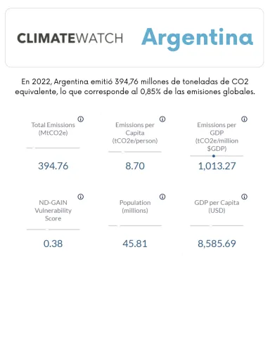 climate watch ES
